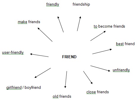 friend_diagram